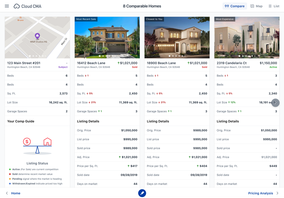 Cloud CMA property comparison