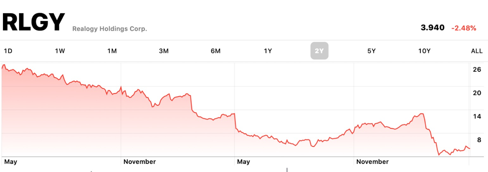 realogy may 4 2020