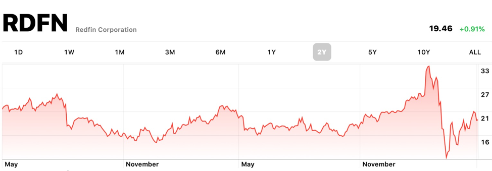 redfin may 4 2020