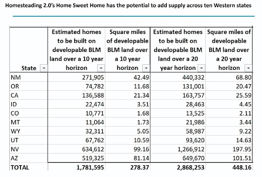AEI Housing Center Forecast